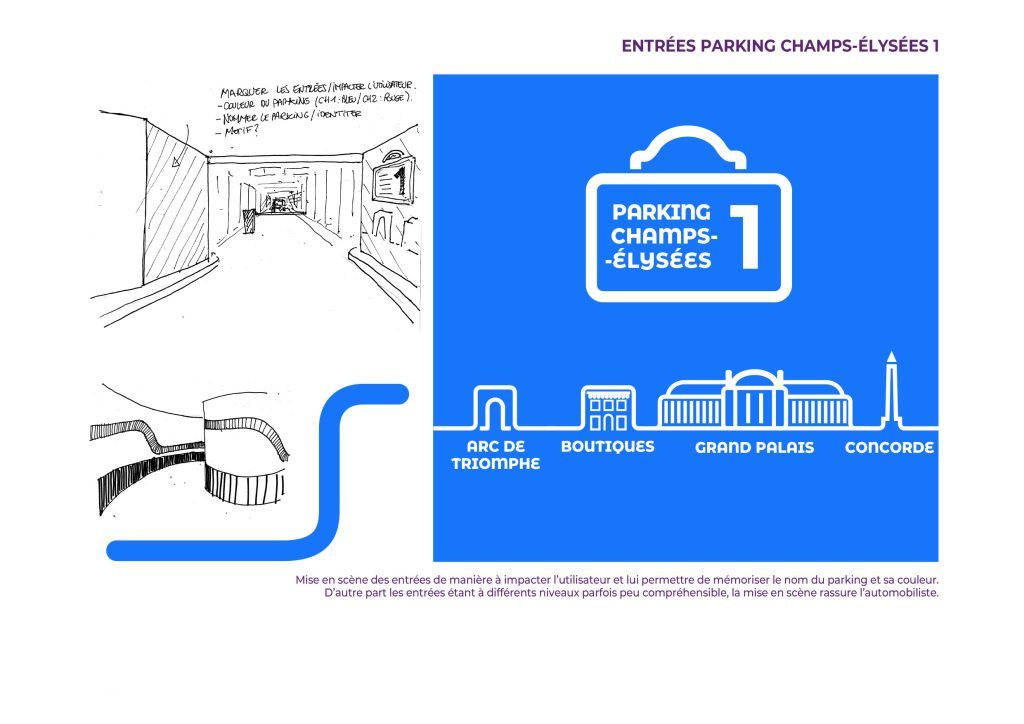 Pour la société Indigo Park, suite à un travail amenant à renommer des parkings, création de pictogrammes permettant de distinguer les 2 espaces. Réalisation de frises graphiques venant à la fois animer les parkings et localiser les sorties desservies. #indigopark #parkdesign #parkwayfinding #parkingsignage @paris @champs-elysees