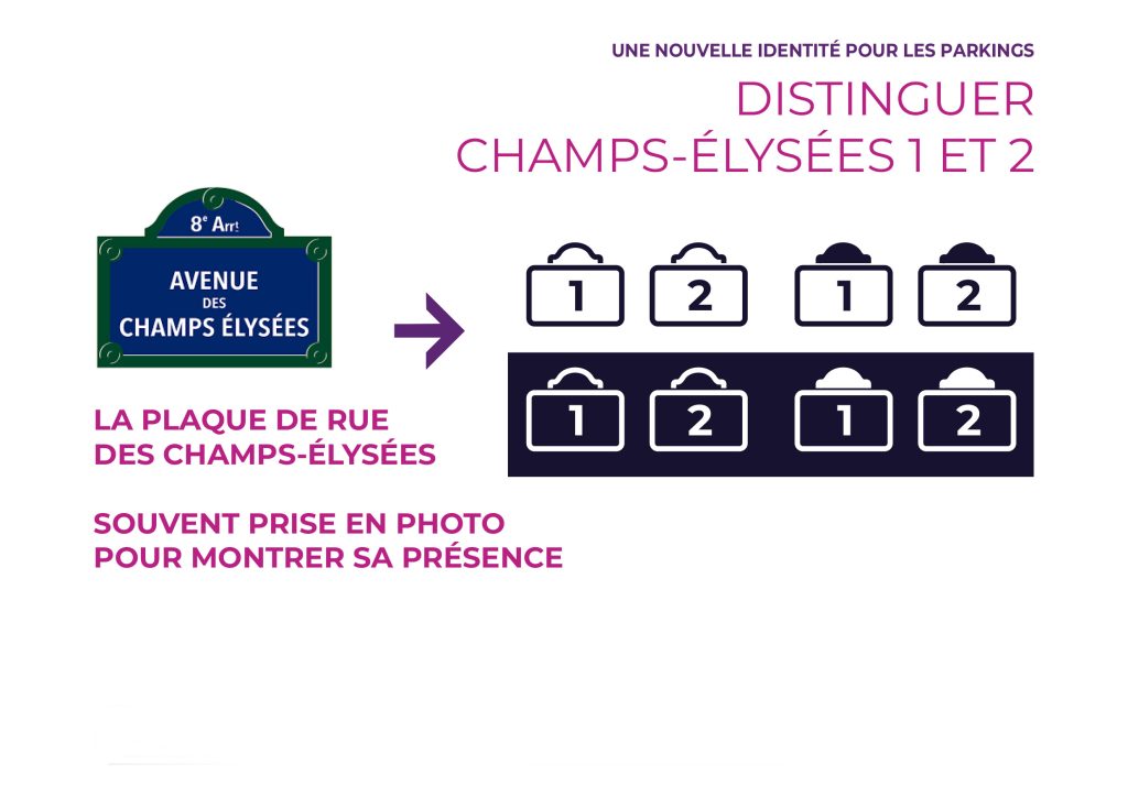 Pour la société Indigo Park, suite à un travail amenant à renommer des parkings, 
création de pictogrammes permettant de distinguer les 2 espaces.
Réalisation de frises graphiques venant à la fois animer
les parkings et localiser les sorties desservies. 
#indigopark #parkdesign #parkwayfinding #parkingsignage @paris @champs-elysees