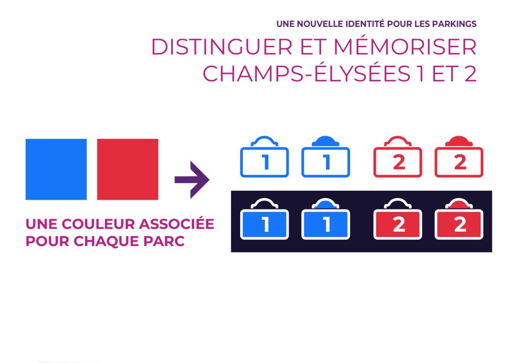 Pour la société Indigo Park, suite à un travail amenant à renommer des parkings, création de pictogrammes permettant de distinguer les 2 espaces. Réalisation de frises graphiques venant à la fois animer les parkings et localiser les sorties desservies. #indigopark #parkdesign #parkwayfinding #parkingsignage @paris @champs-elysees